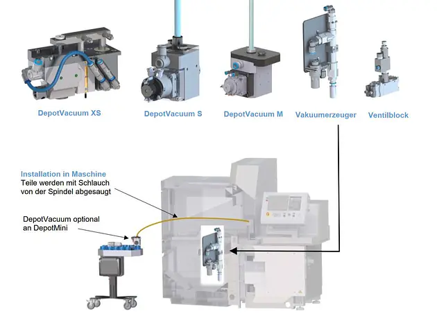 DepotVacuum XS - auch Ihre wertvollsten Kleinstteile gehen nicht verloren!
