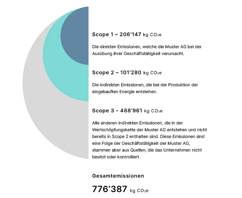 Klimabericht_Muster AG 2024_Seite_03.jpg