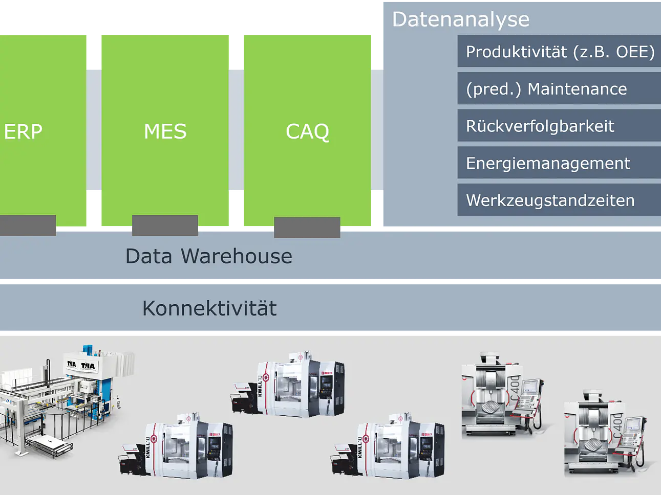 QMIP - Quinx Manufacturing Information Platform