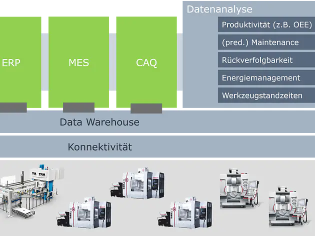 QMIP - Quinx Manufacturing Information Platform